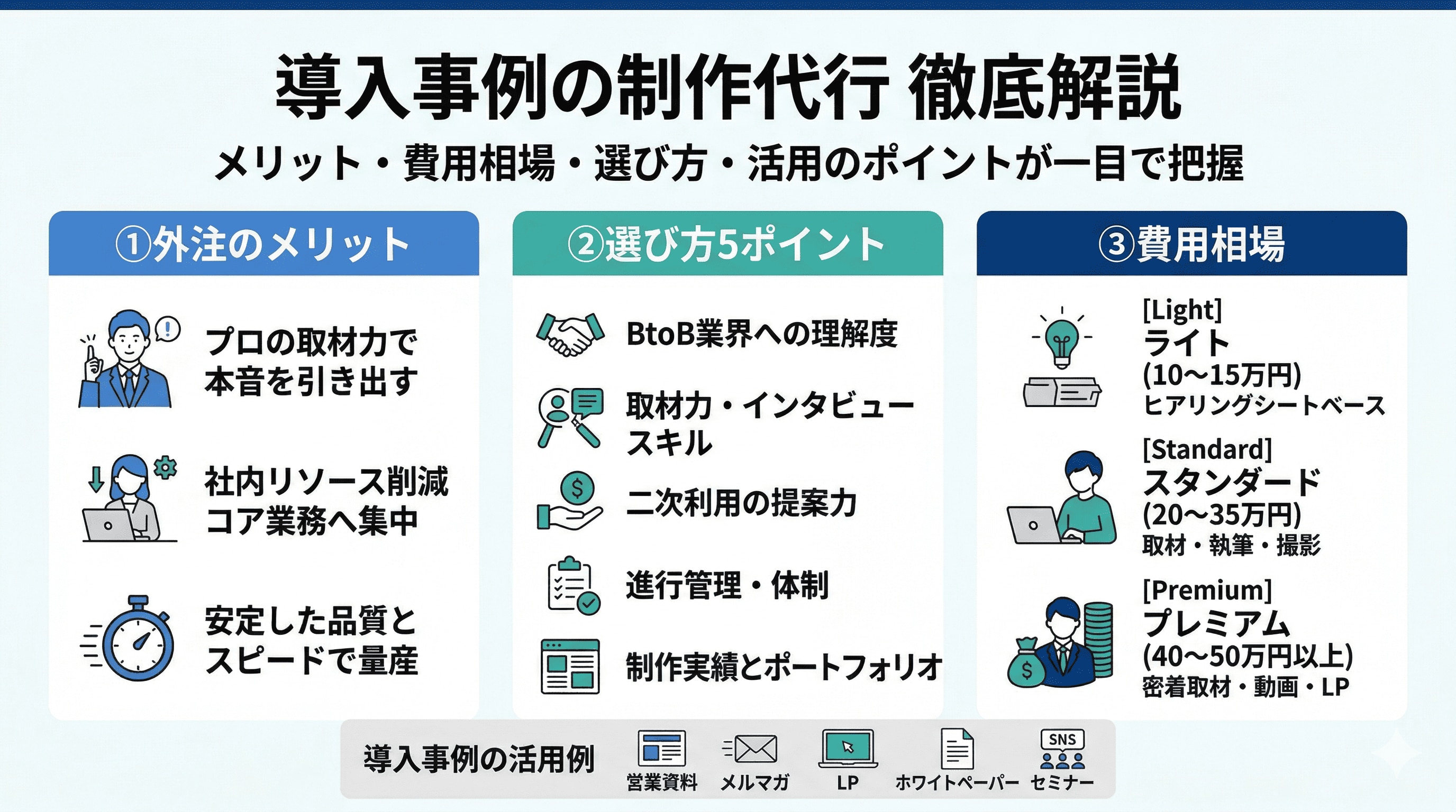 導入事例の制作代行 徹底解説