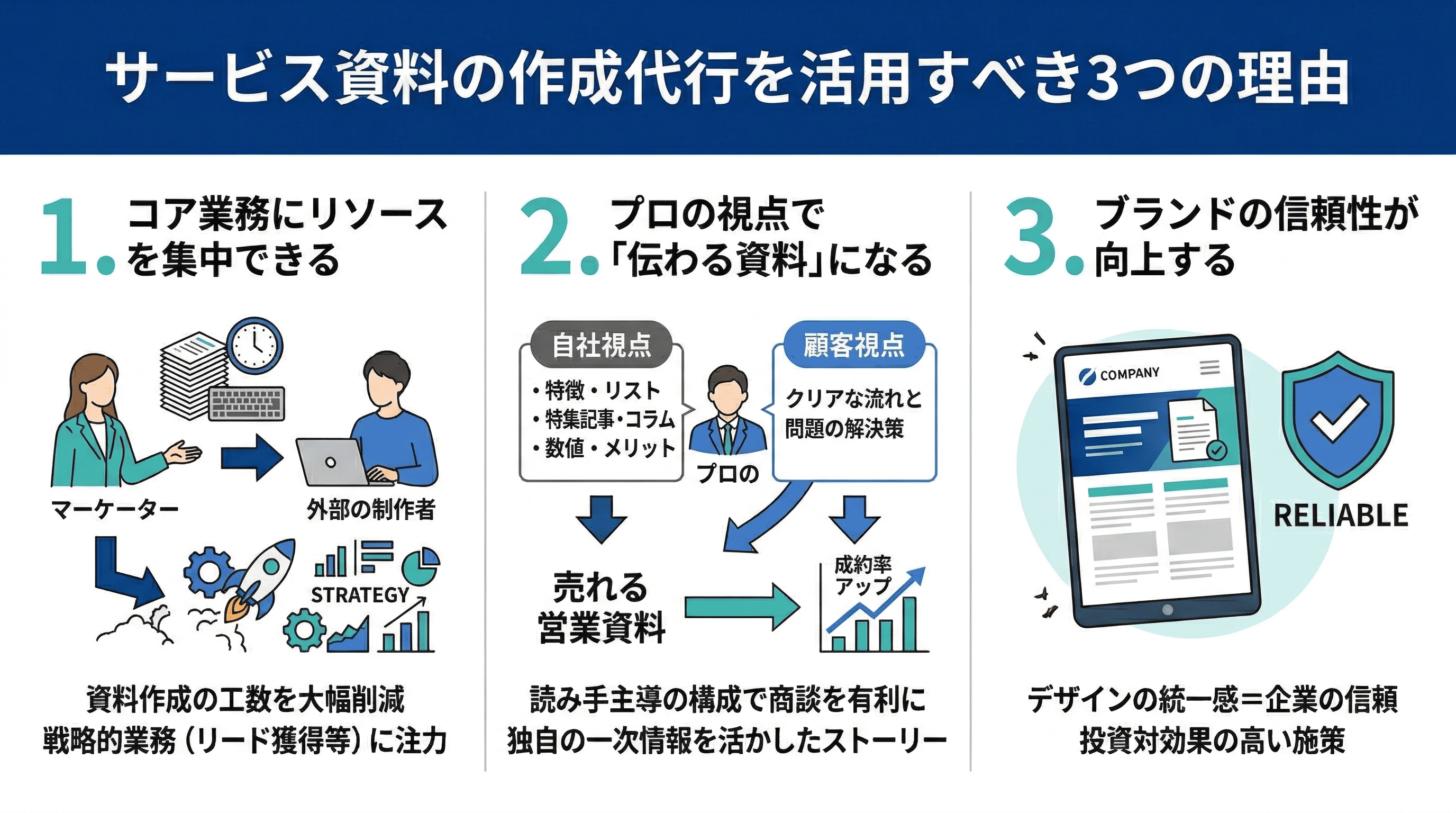 サービス資料の作成代行を活用すべき3つの理由