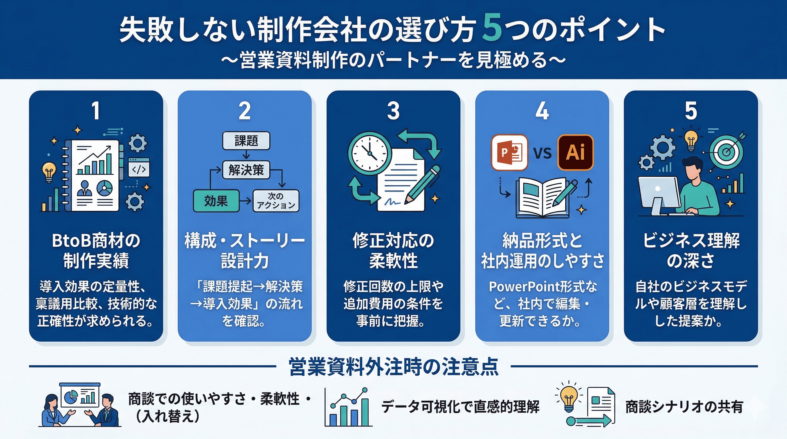 失敗しない資料制作会社の選び方