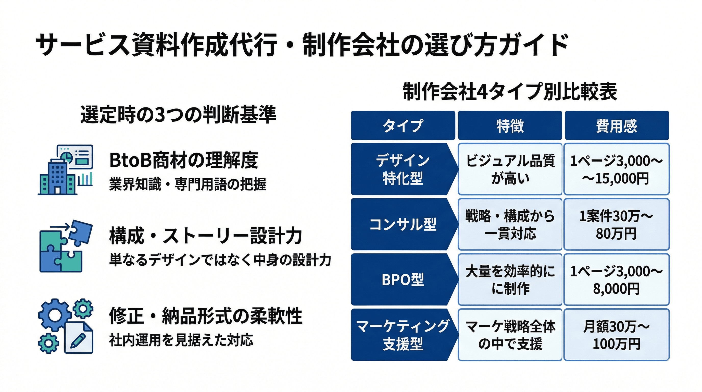 サービス資料制作代行・制作会社の選び方ガイド