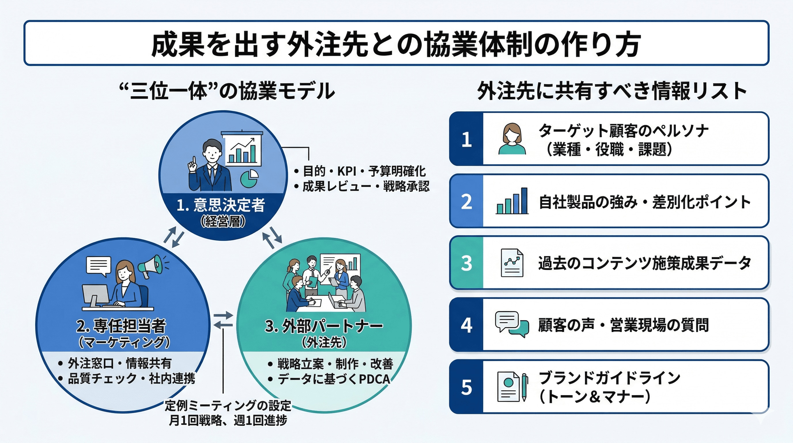 外注先との協業体制の作り方