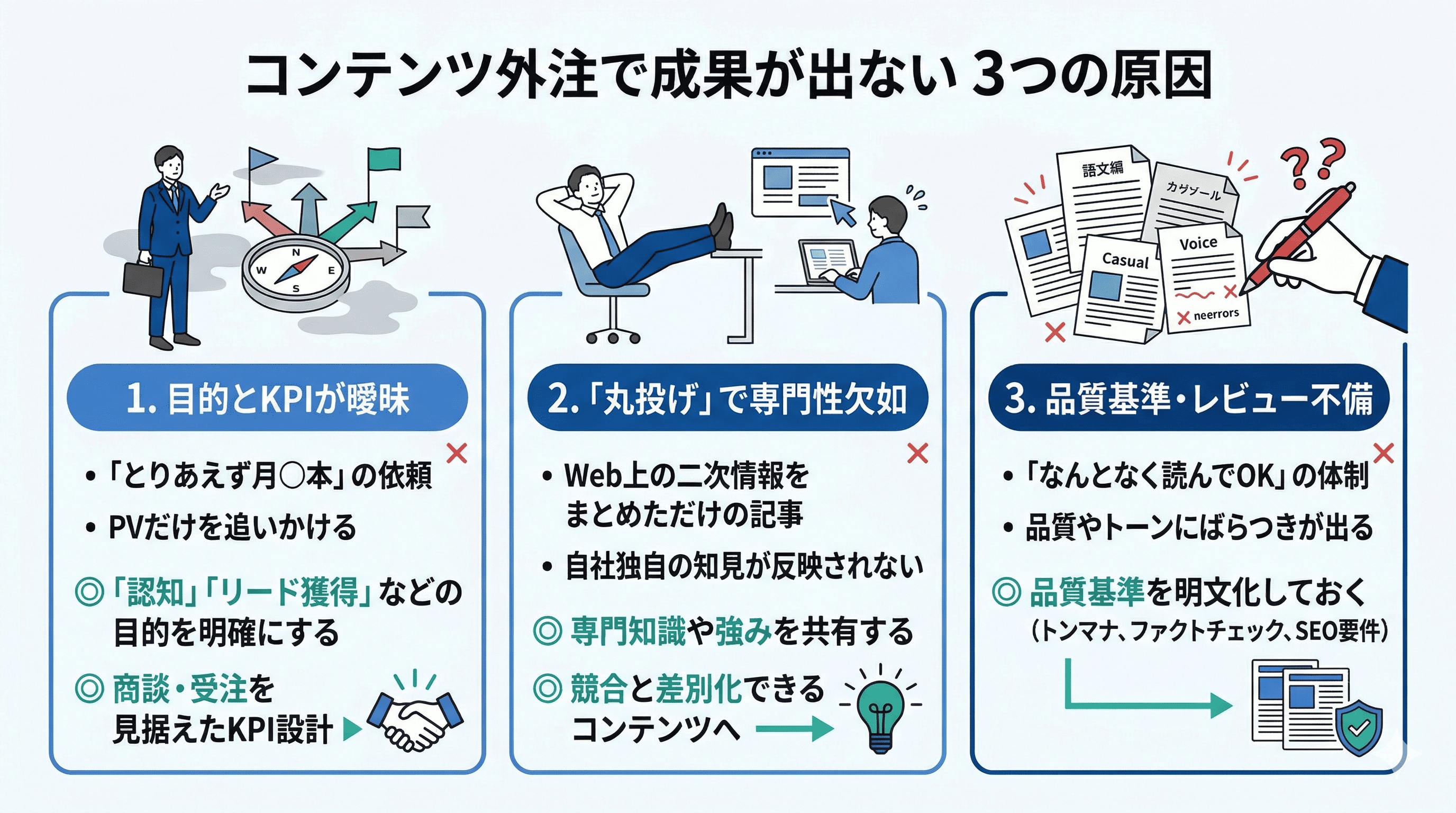 コンテンツの外注で成果が出ない原因