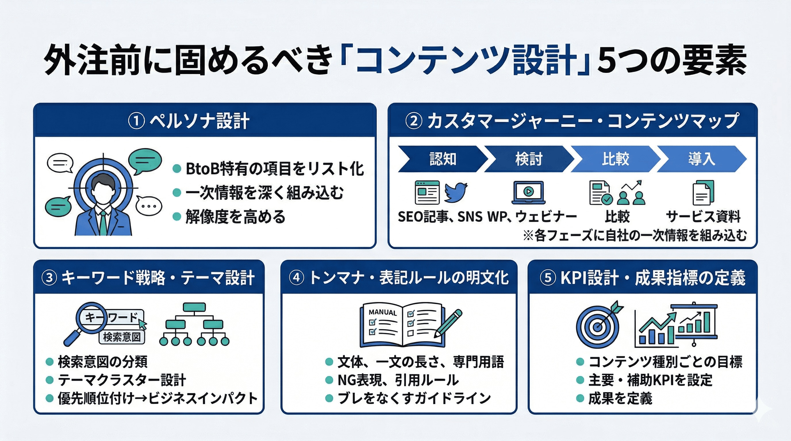コンテンツ設計5つの要素