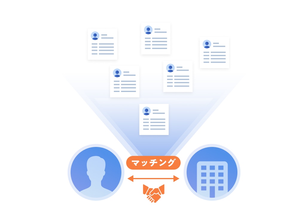マッチングにより雇用が量産されるイメージ画像