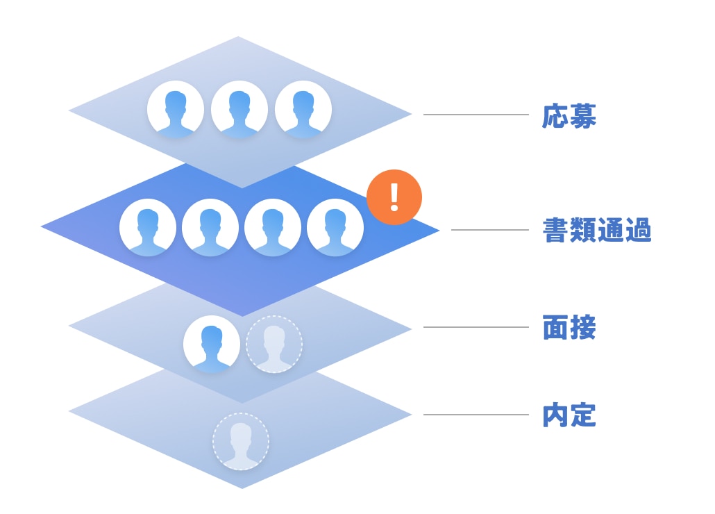 応募以降のファネルイメージ画像