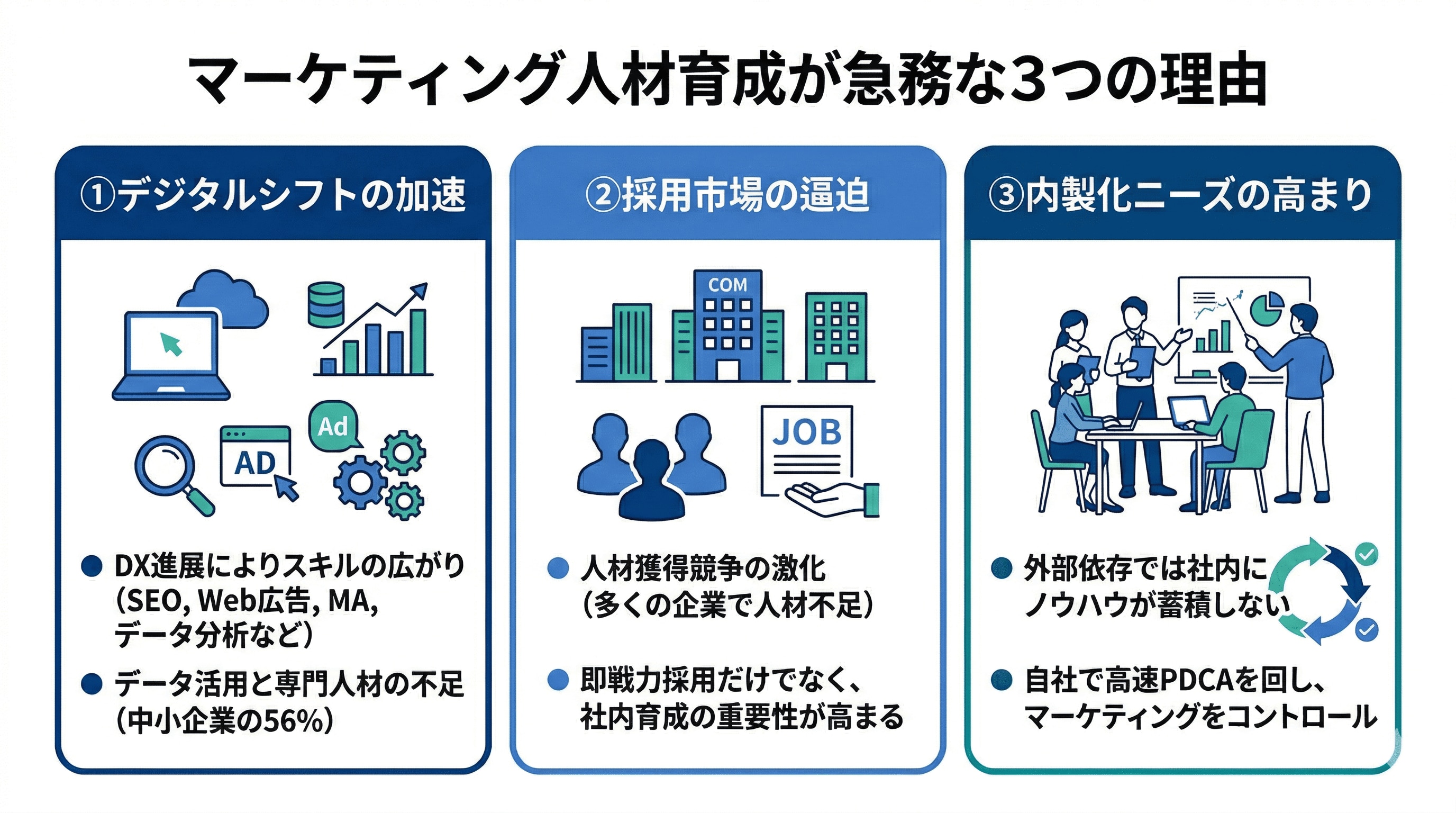 マーケ人材の育成が急務な理由
