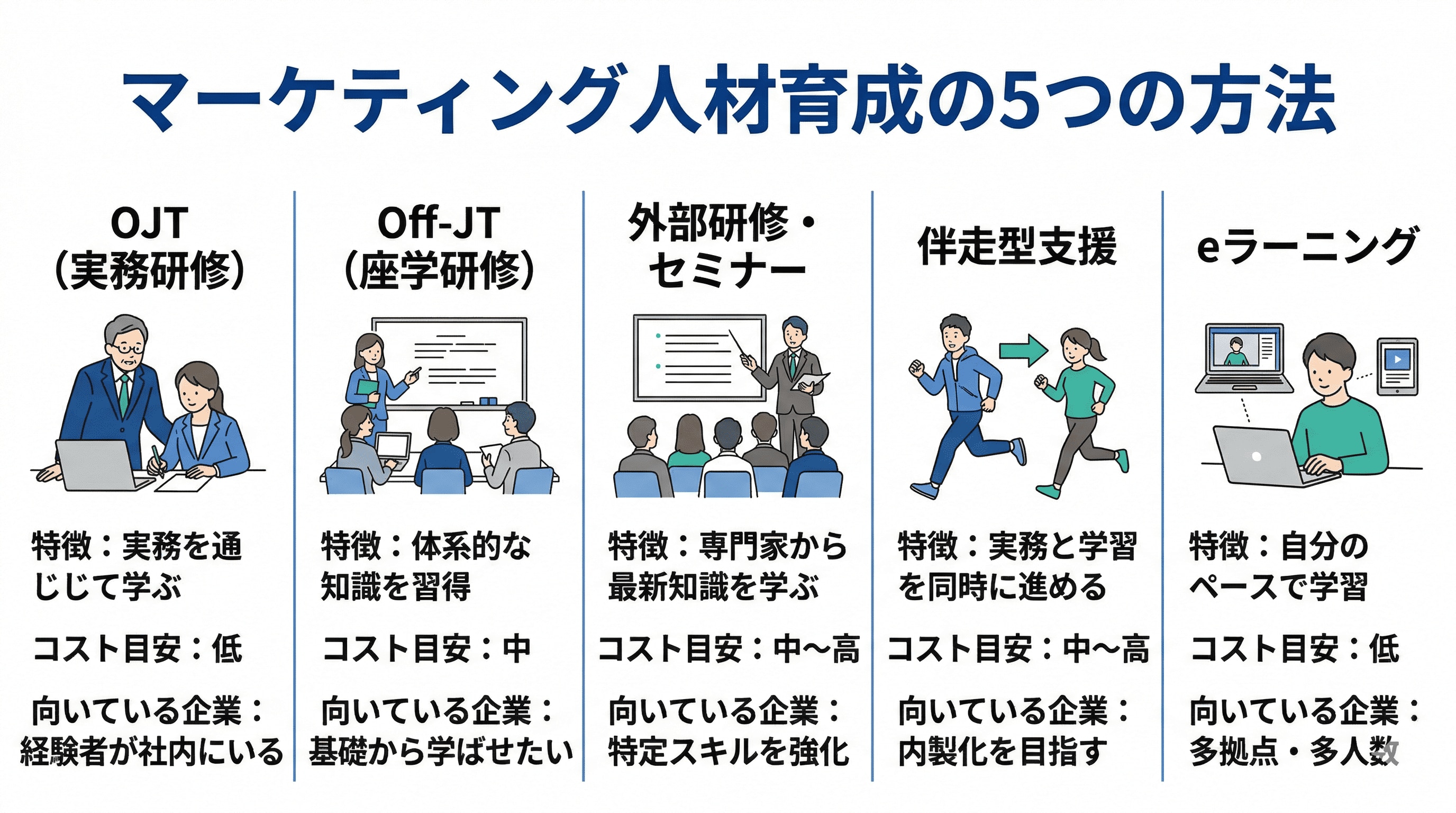 マーケティング人材育成の5つの方法
