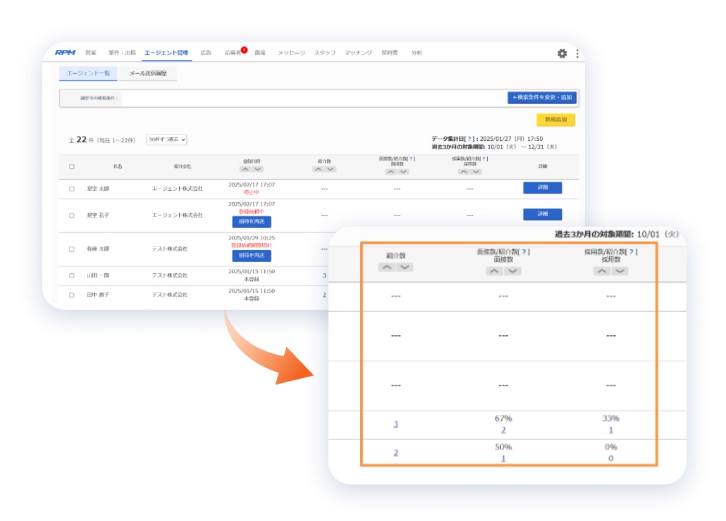 エージェント管理の成果可視化UI図