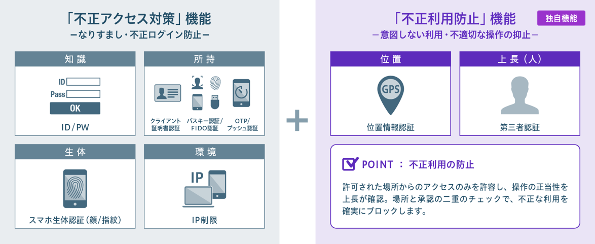 Z-FILTERの不正アクセス・利用対策