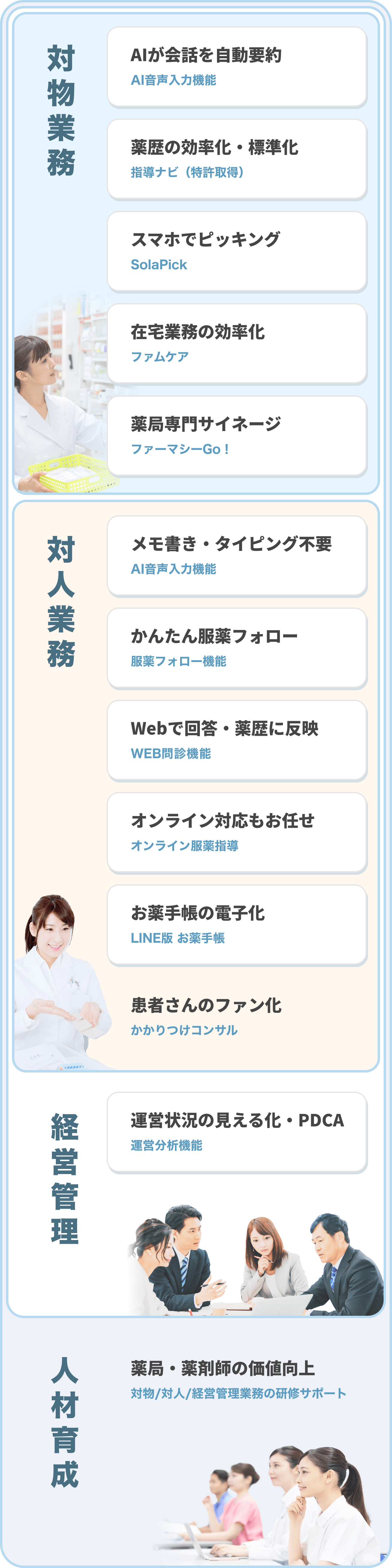 CARADA 電子薬歴 Solamichi