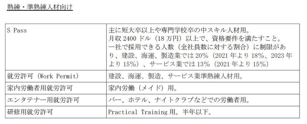 熟練・準熟練人材向け