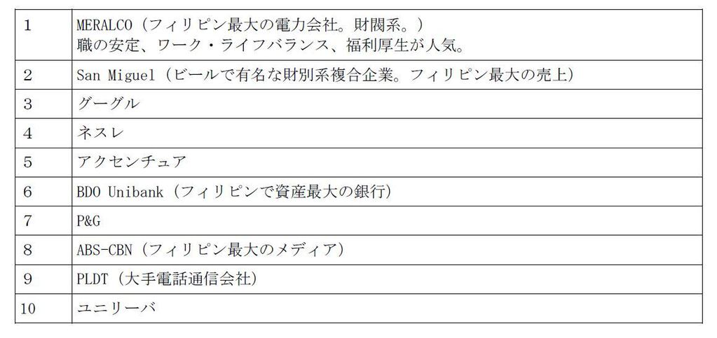 アンケート調査