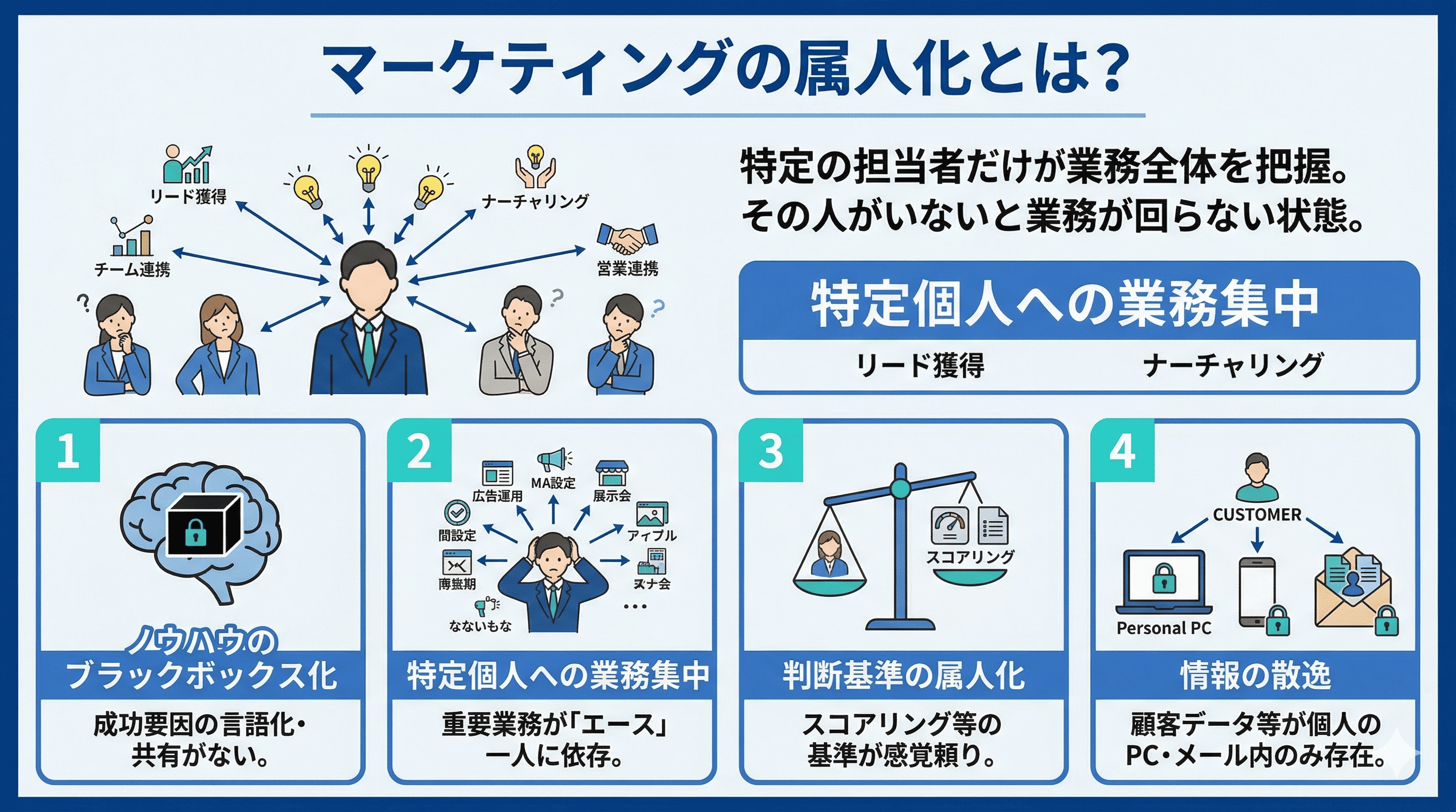 マーケティングの属人化とは？
