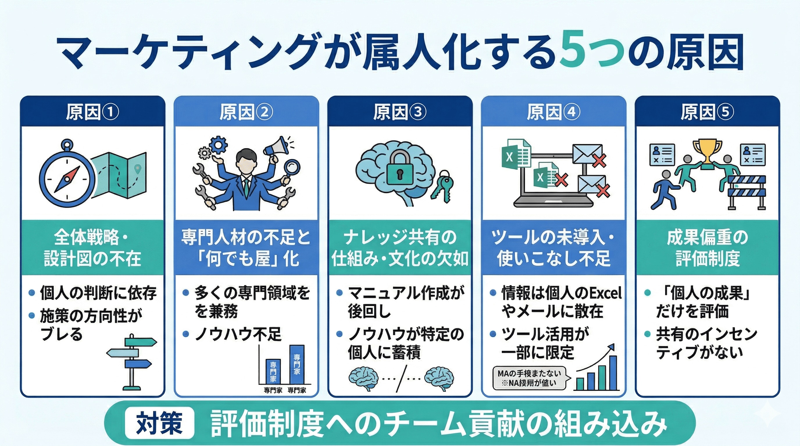 マーケティングが属人化する5つの原因