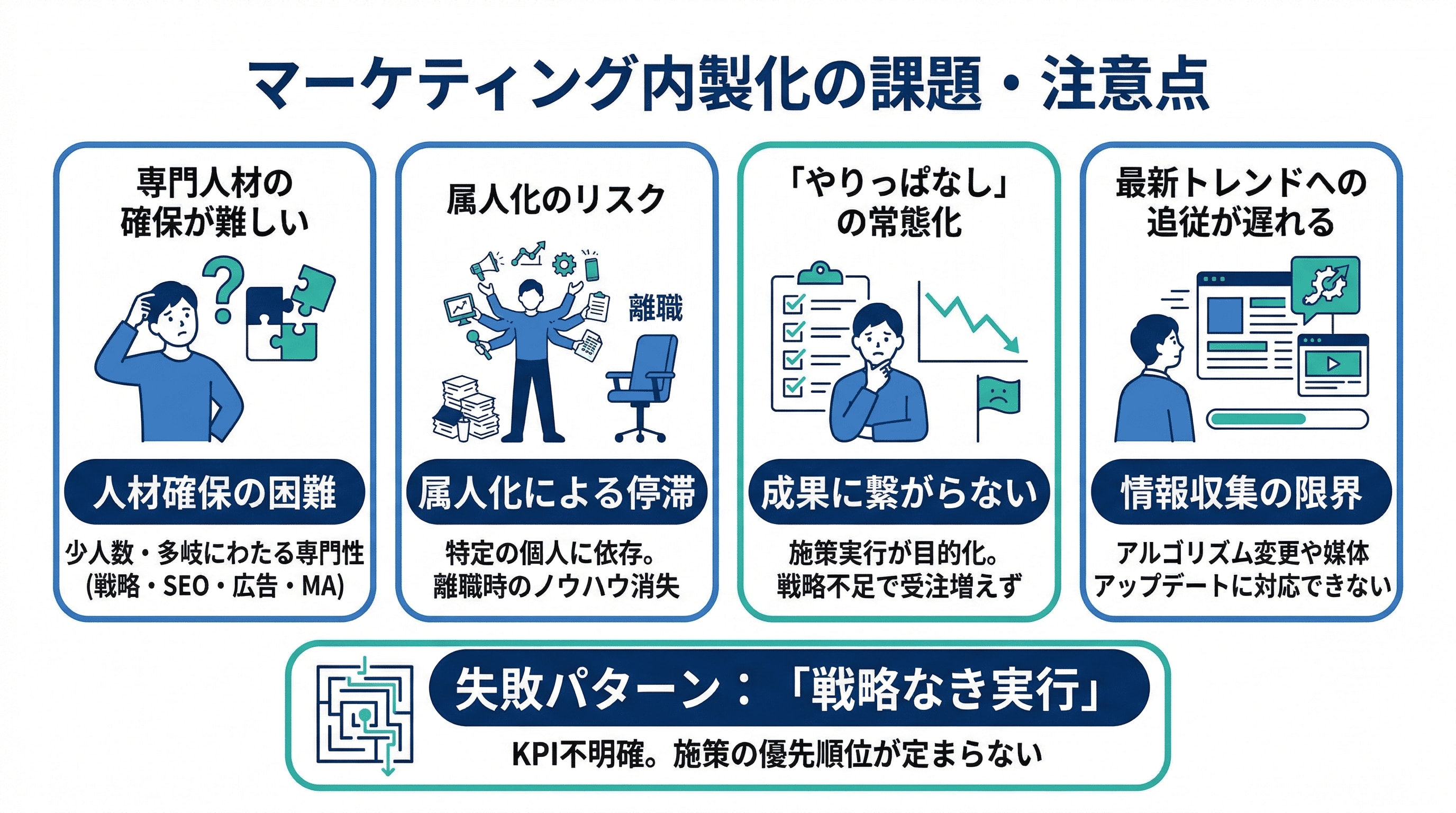 マーケティング内製化の課題・注意点
