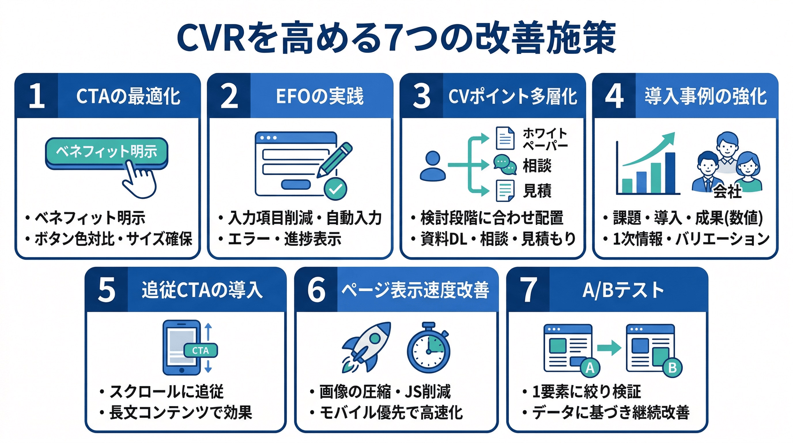 CVRを高める7つの施策