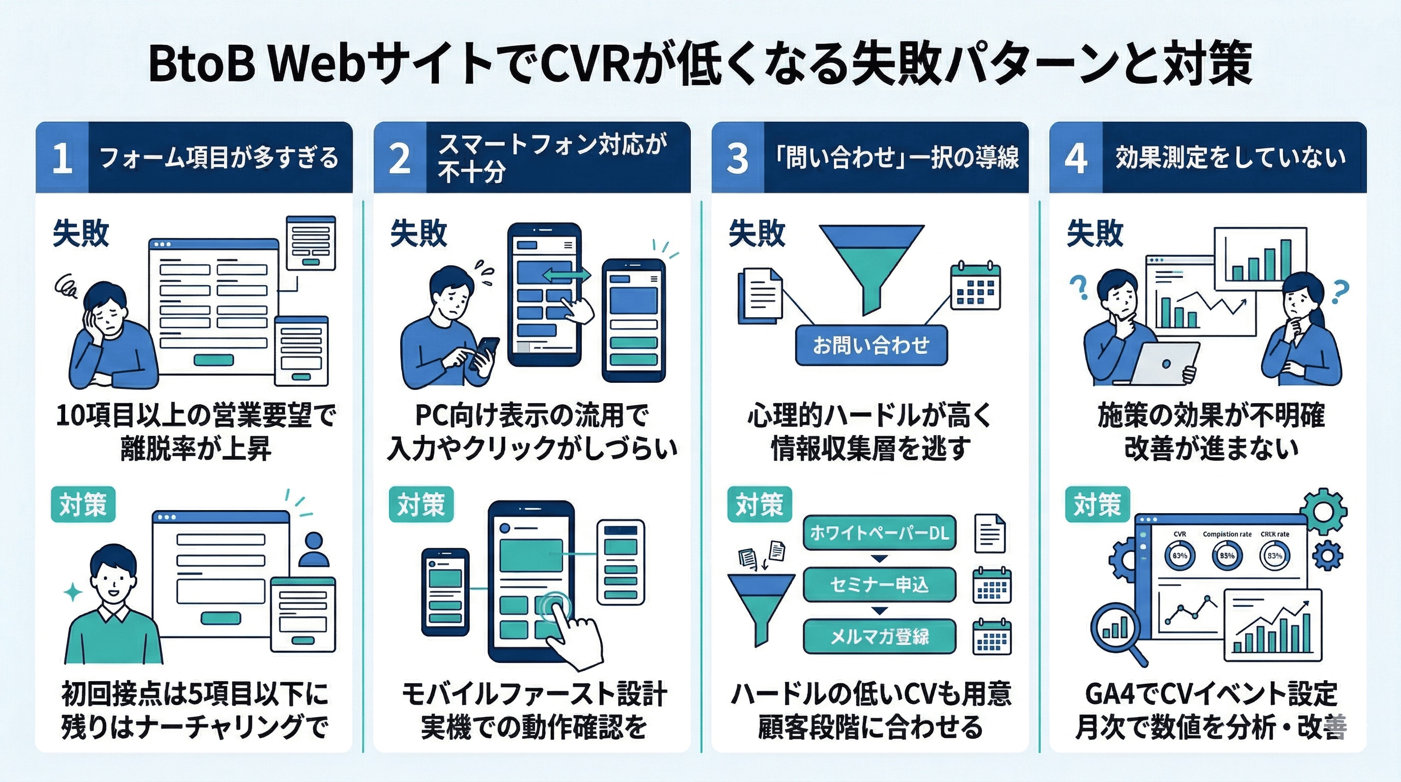 BtoB WebサイトでCVRが低くなる失敗パターンと対策