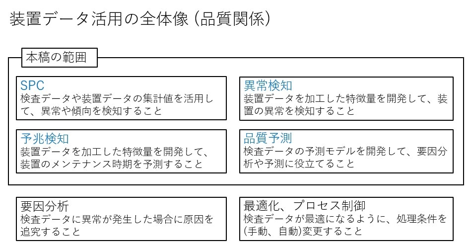 Overall-Tool-Data-Utilization