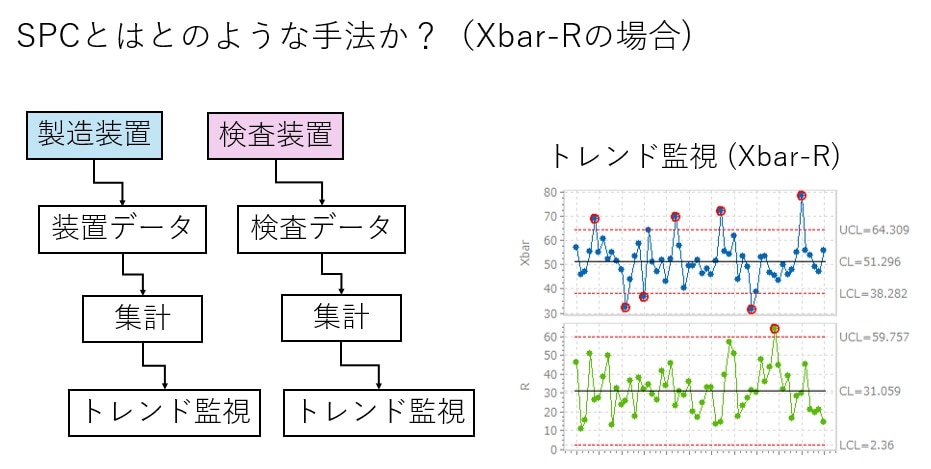SPC-Data-Flow