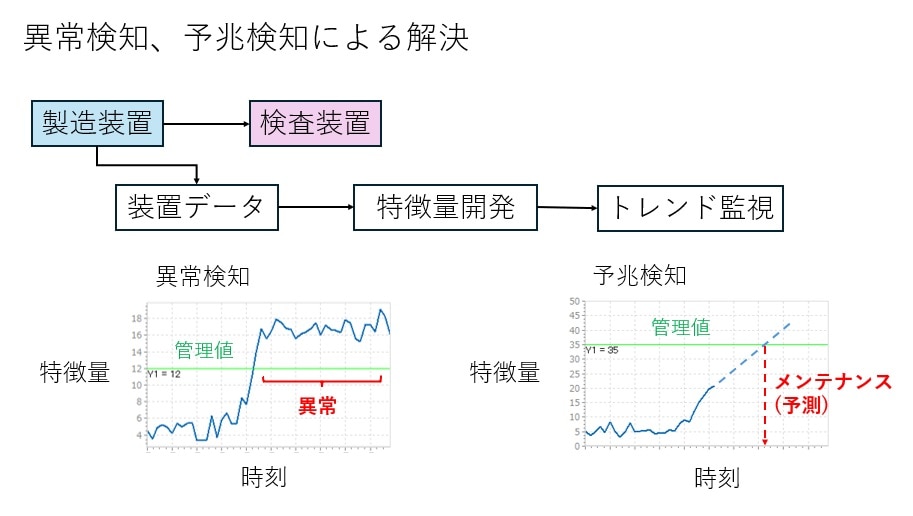 Failure-detection-and-Predictive-maintenance 
