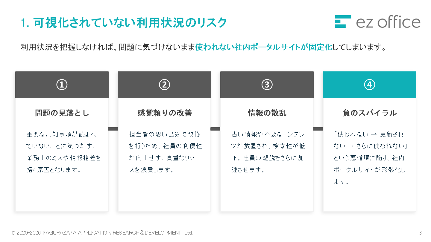 可視化されていない利用状況のリスク