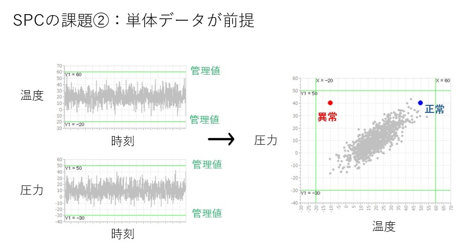 Failure-detection-from-correlation-data