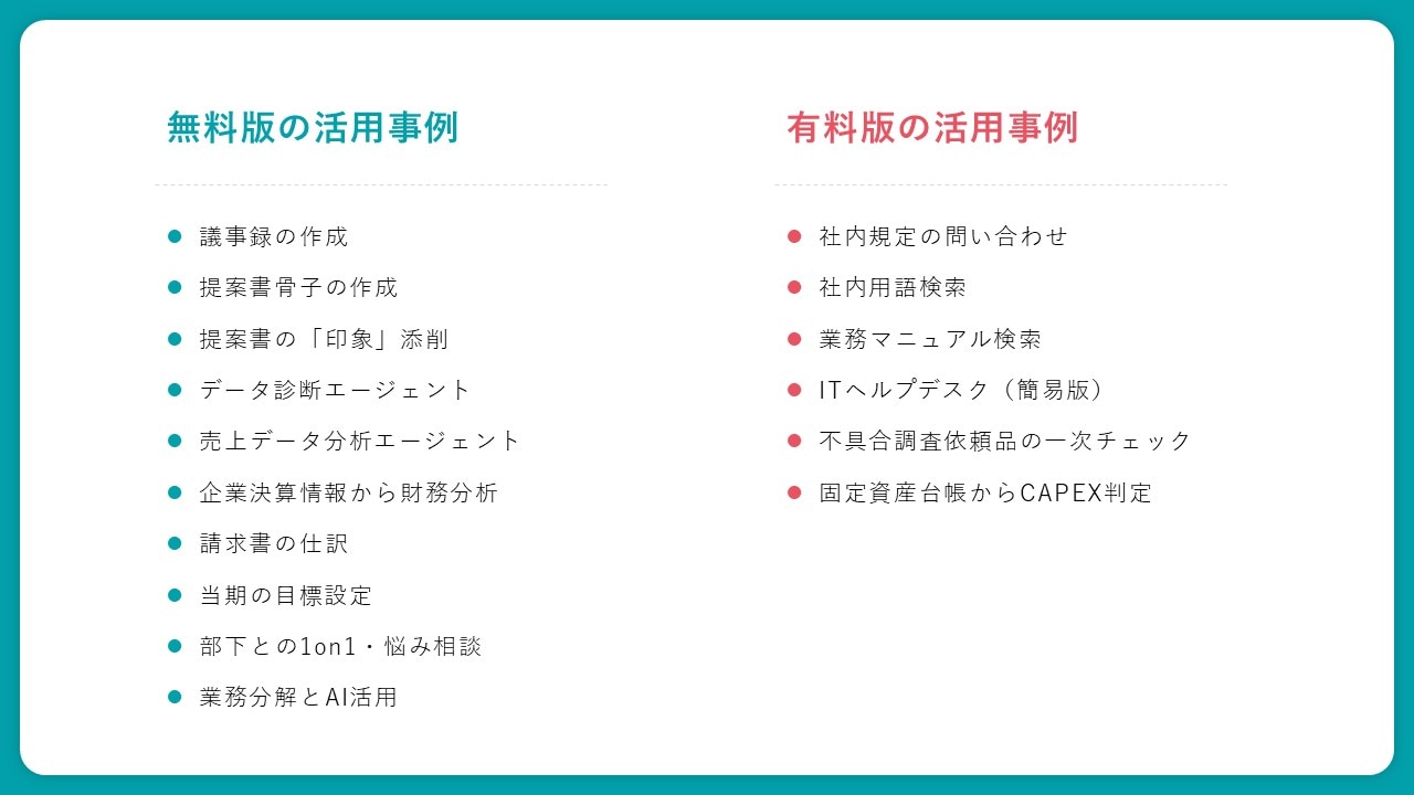 エージェント活用事例目次