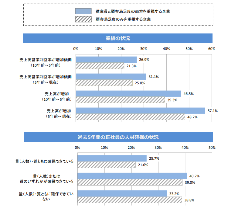 厚生労働省の調査結果