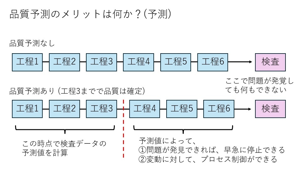 Merit-of-quality-value-prediction