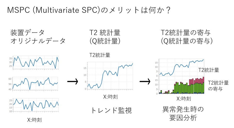 Merit-of-MSPC