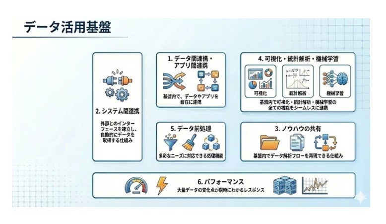 Data-Utilization-Platform