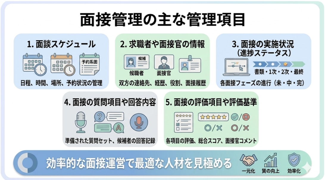面接管理の項目