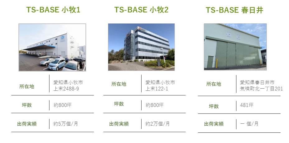 TS-BASE 物流　拠点一覧