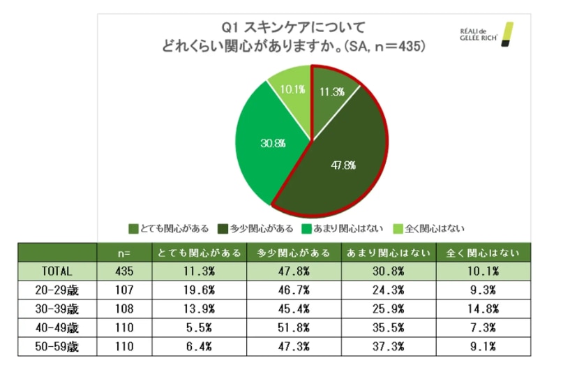 男性のスキンケア事情に関する調査