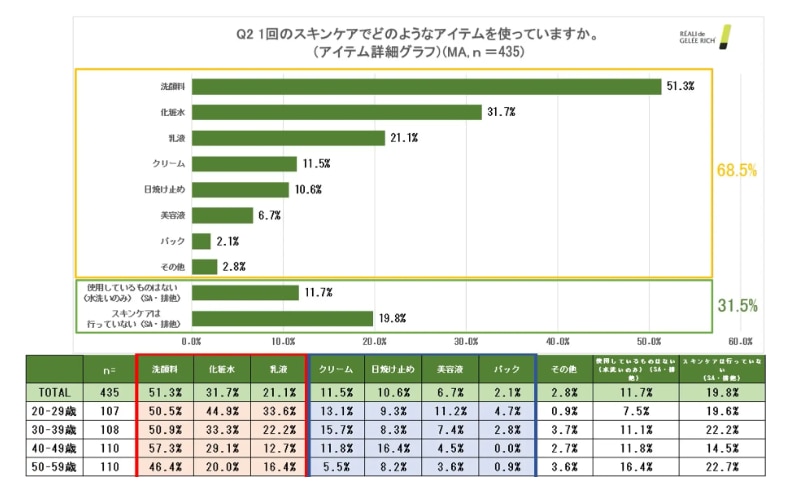 男性のスキンケア事情に関する調査