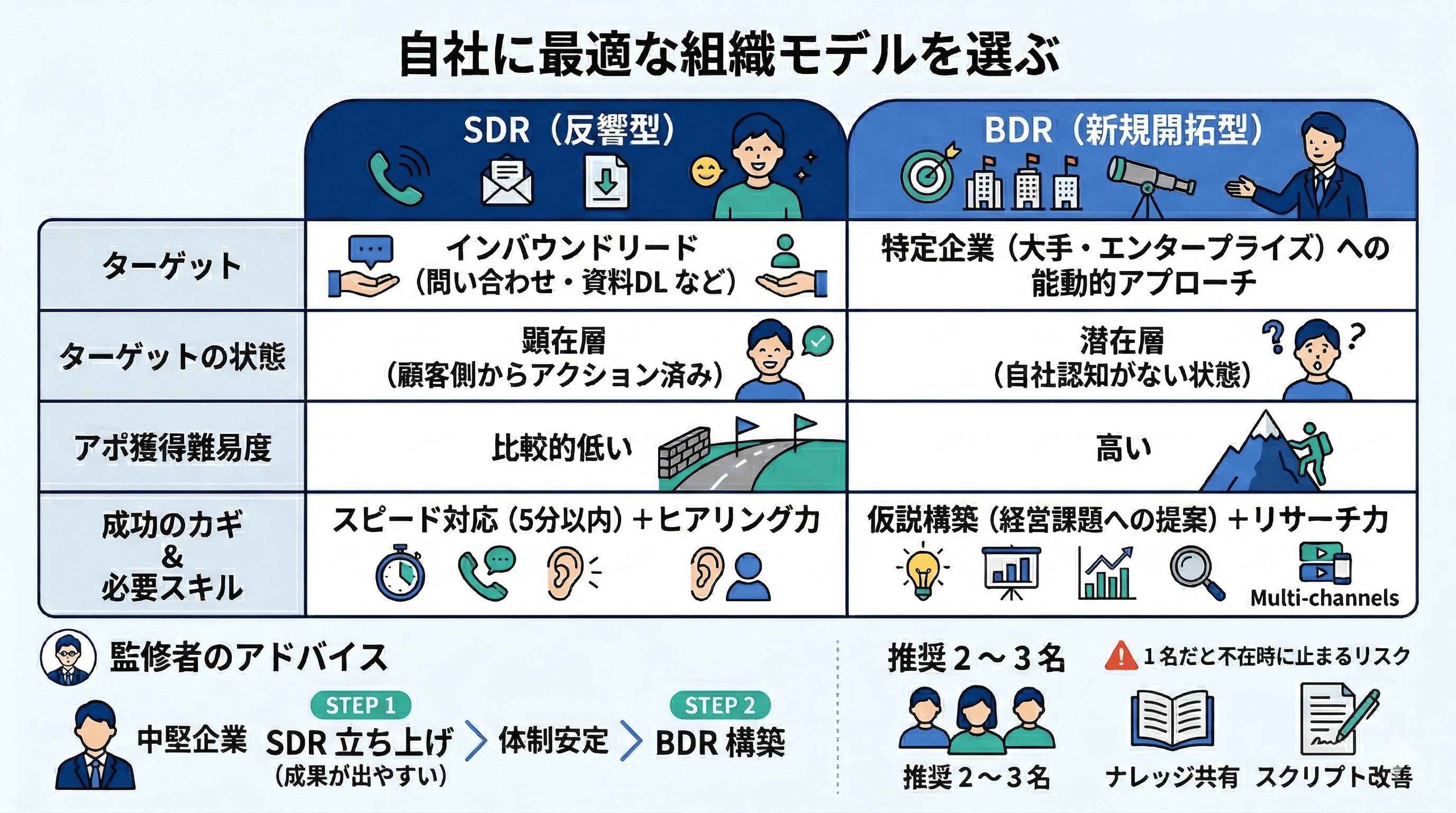 自社に最適なモデルを選ぶ