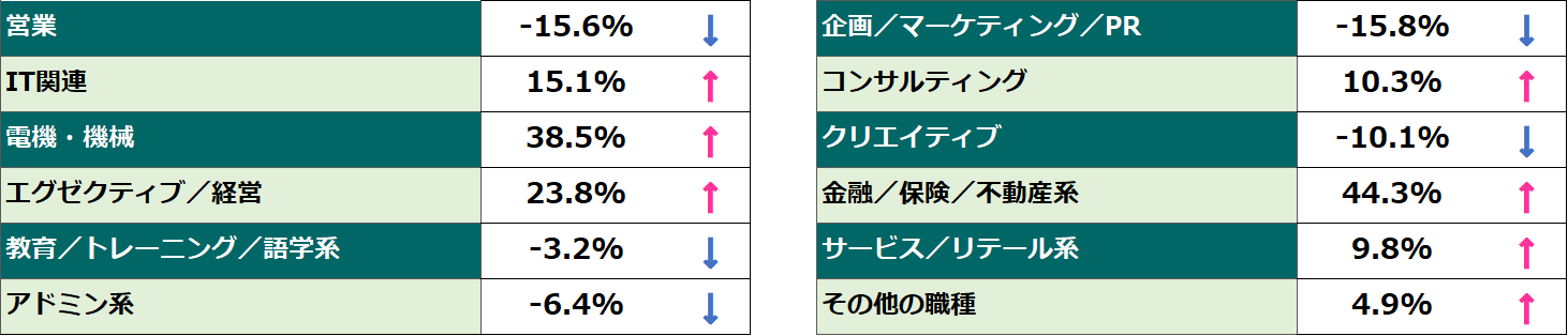 2026年3月の「求職者数」動向比較（前年同月比）