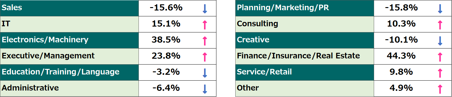 Jobseeker Trends Comparison – Year-over-Year, March 2026