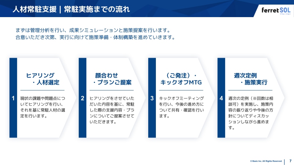 サービス紹介資料のスライド例