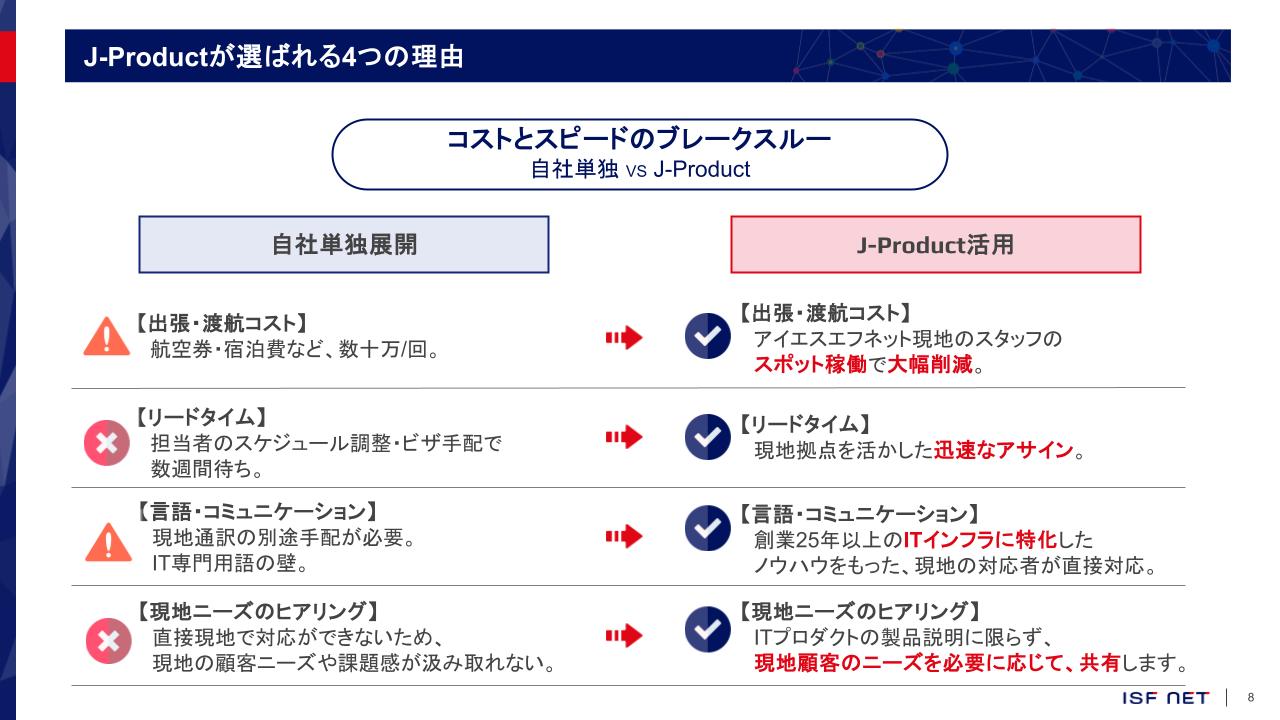 J-Productが選ばれる4つの理由をブレークスルーで紹介