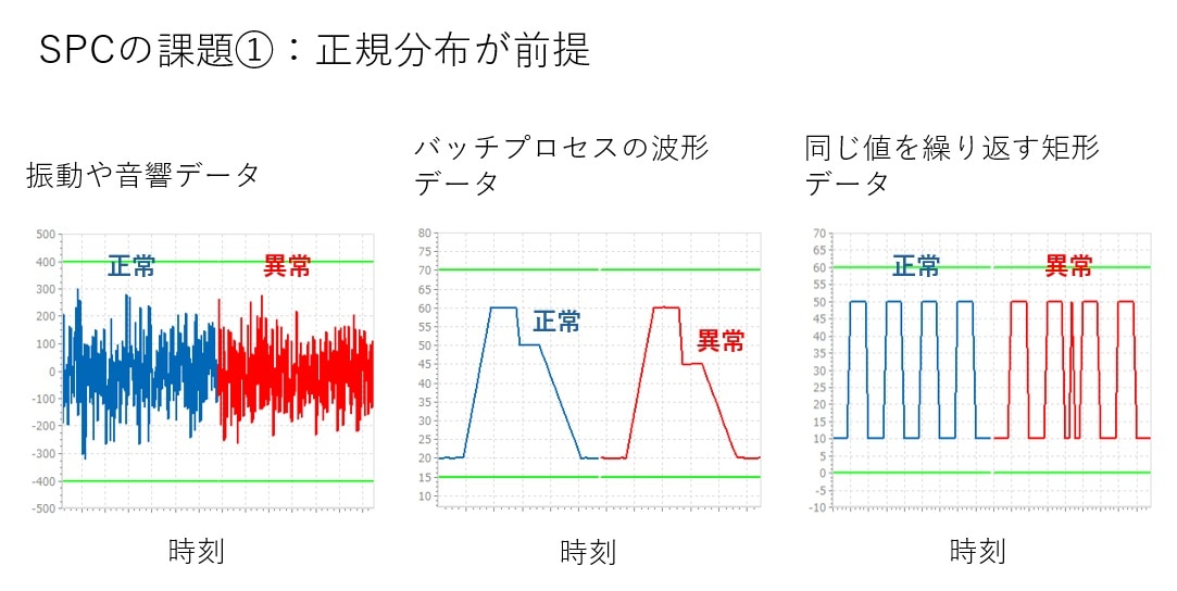 Time-series-data-example