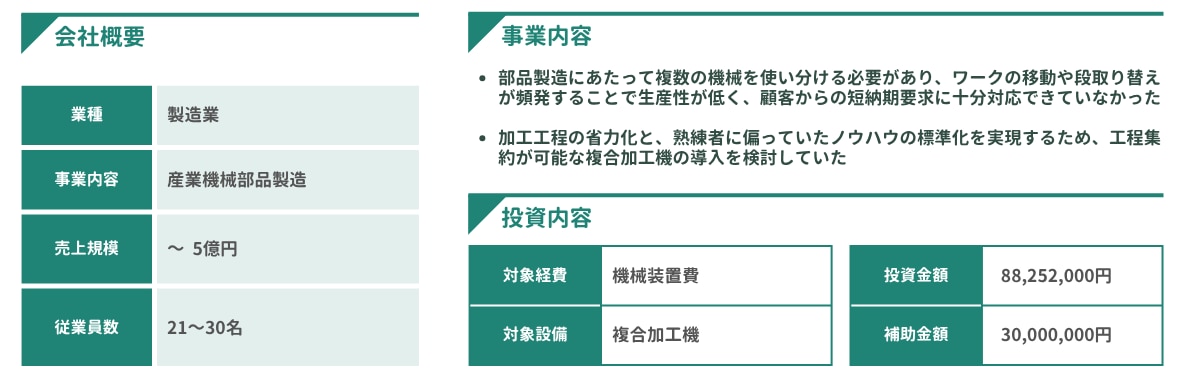 省力化補助金一般型_製造業採択事例①