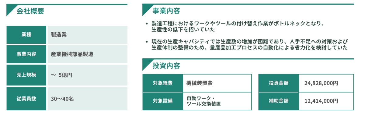 省力化補助金一般型_製造業採択事例②