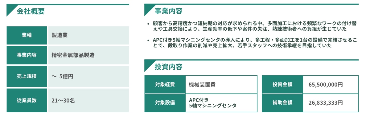 省力化補助金一般型_製造業採択事例③