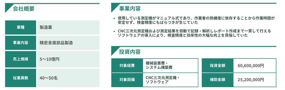 省力化補助金一般型_製造業採択事例④