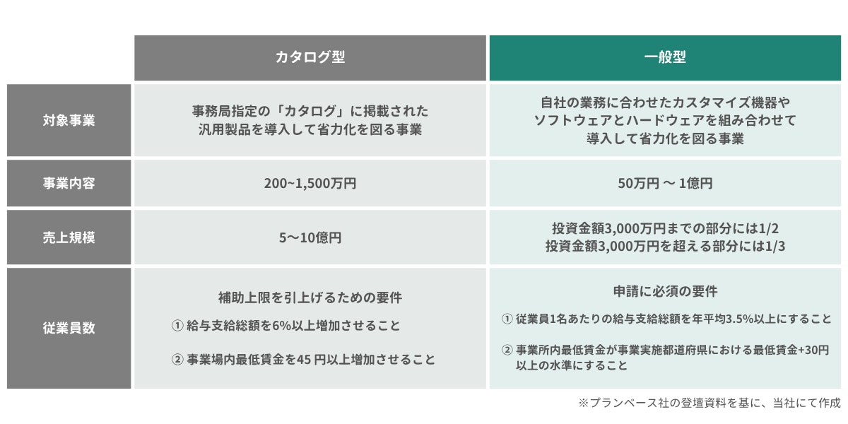 省力化補助金_一般型とカタログ型の違い