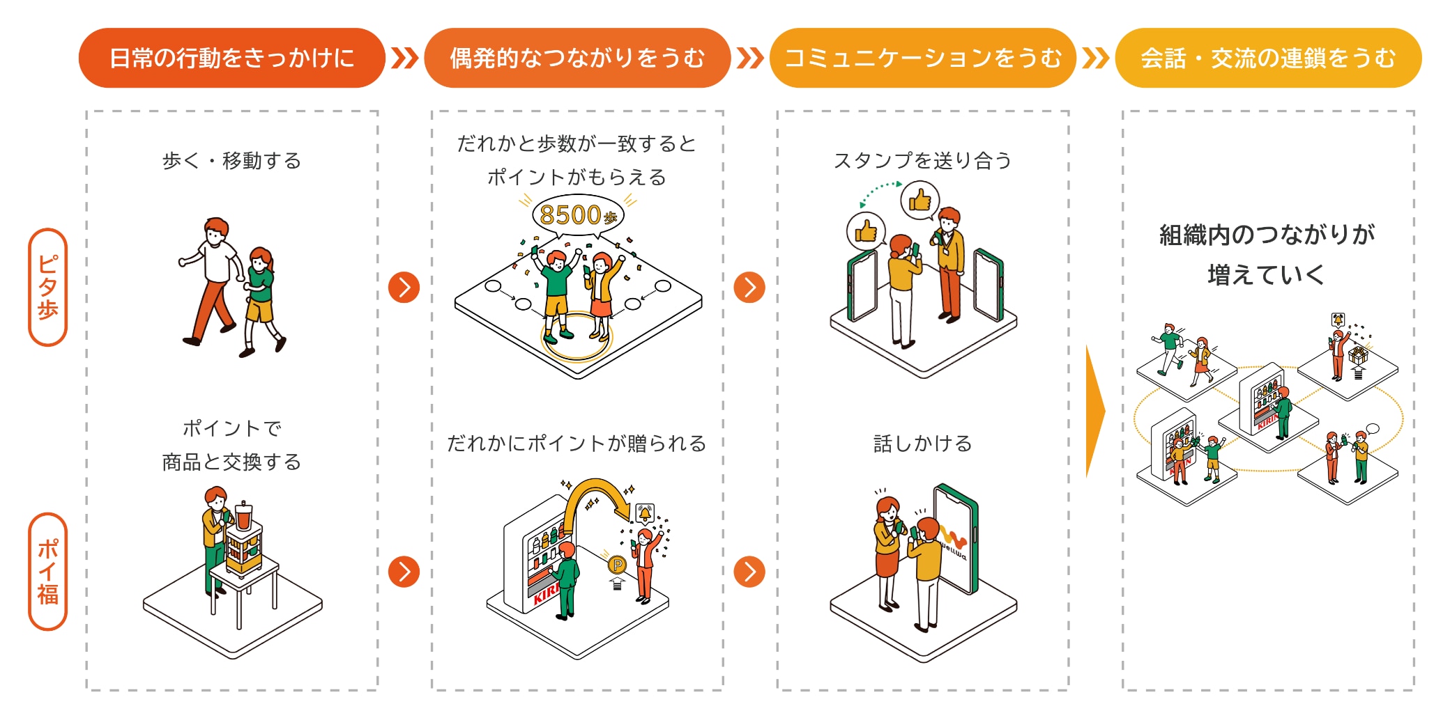 framework
