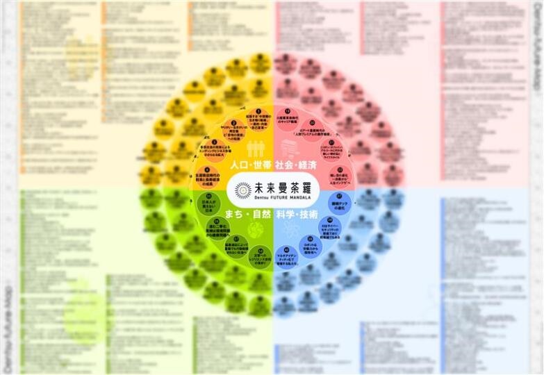 電通未来曼荼羅2026画像