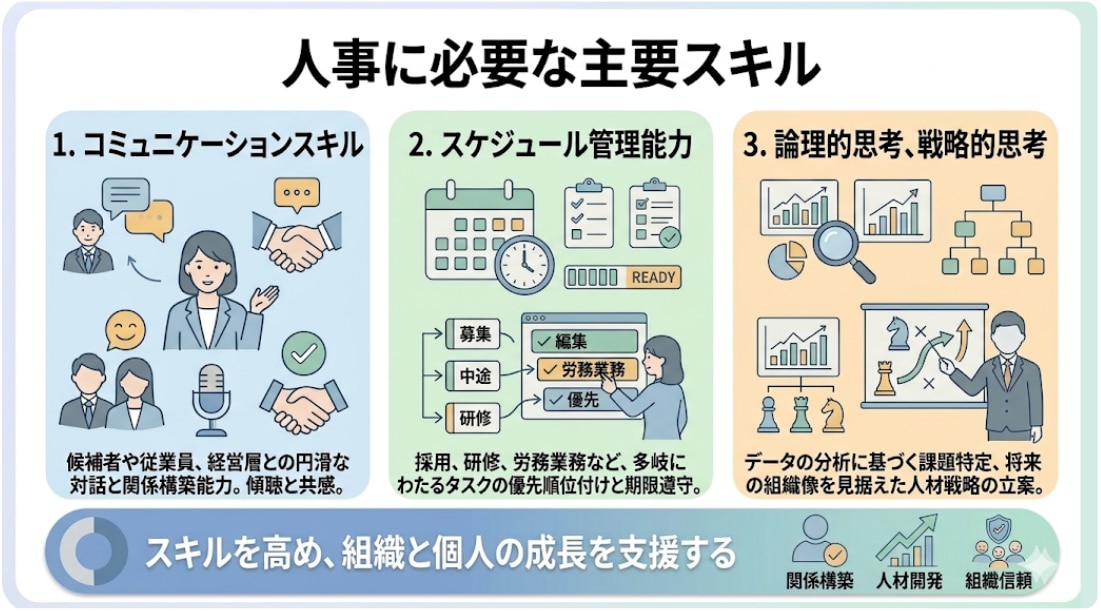 人事に求められるスキル