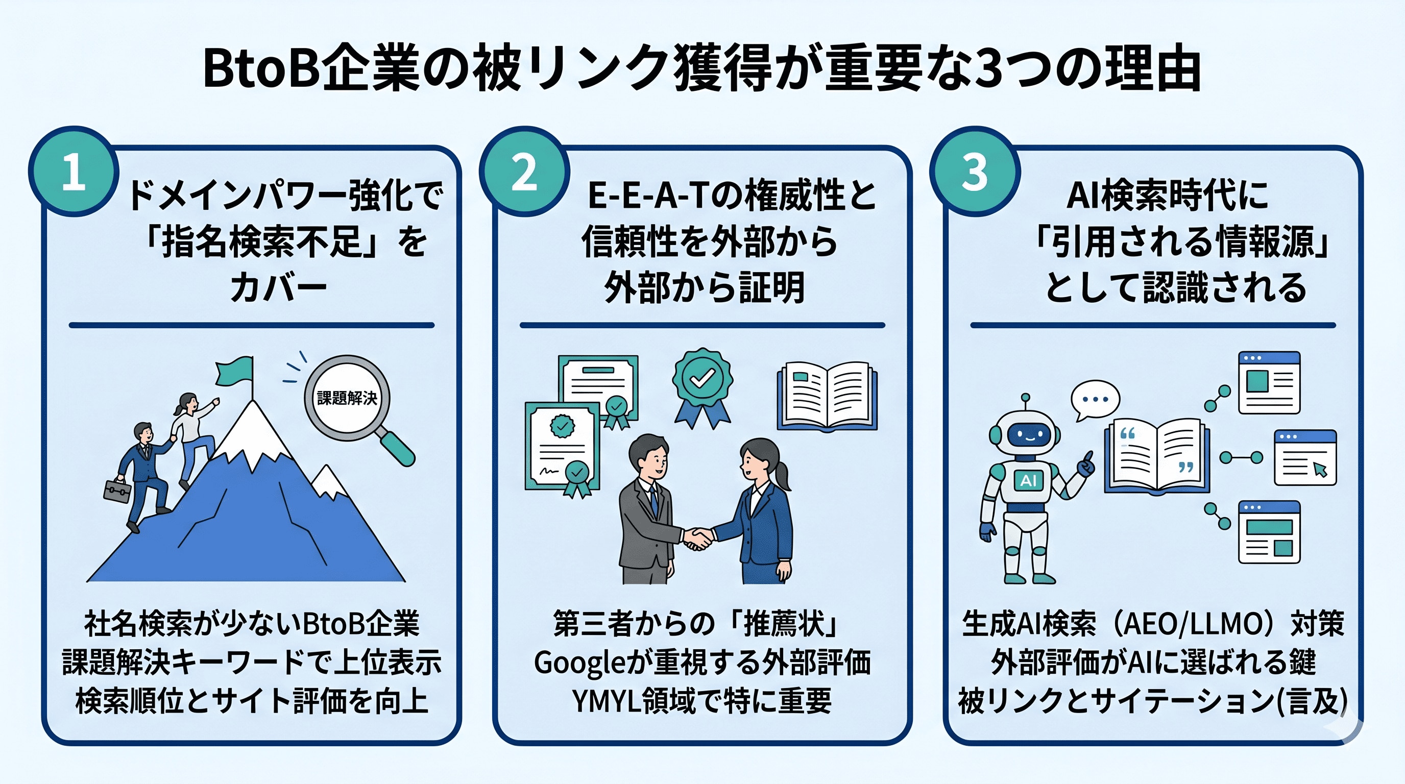 BtoBの被リンク獲得が必要な理由